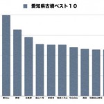 「讃」の時代を地域から考える